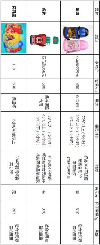 象印牌保温杯哪个型号好,象印玻璃保温杯测评