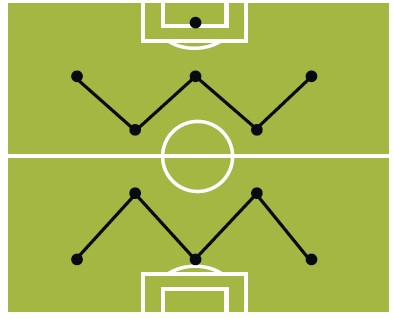 瓜迪奥拉新打法,瓜迪奥拉用什么战术