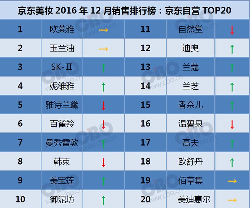 京东品牌前十名,京东品牌前十