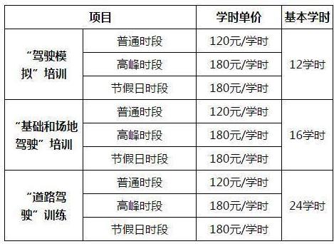 2019年1月1日学车,3月1日起学车规则会有调整么