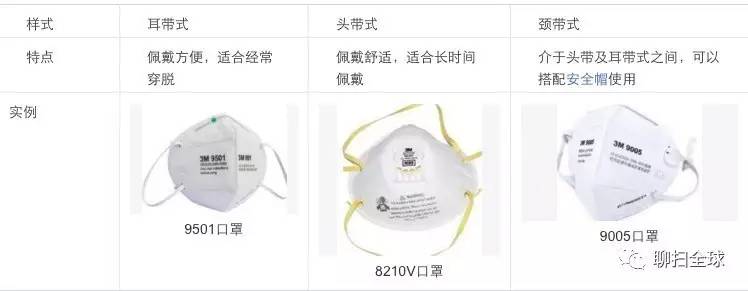 雾霾天你的口罩选对了吗,雾霾防护口罩