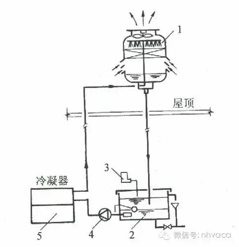 空调冷却水系统水力计算,冷却水系统总流量偏差