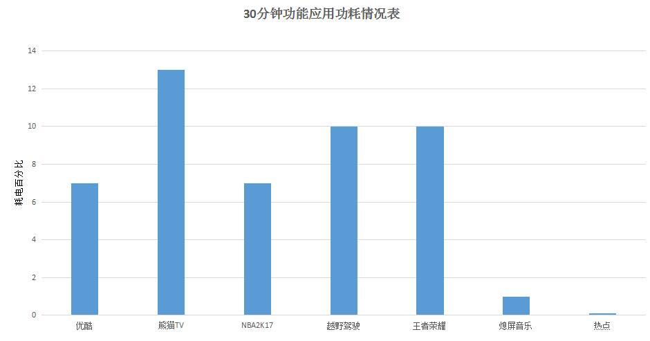 魅蓝note5评测结束了吗,魅蓝note5缺点及差评