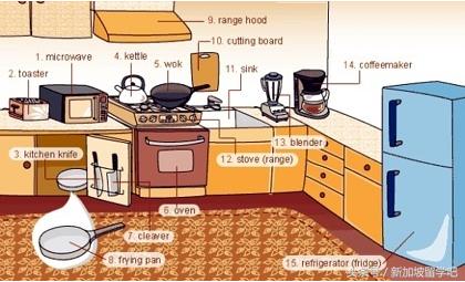 英语生活词汇图,36张图记住英语中所有生活用词