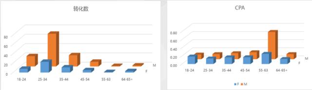 没有它，你家ASM实操无法交出一份高分答卷超越你的竞品！