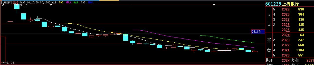 新股破发200多元一路下行,去年股票跌得最惨的股票