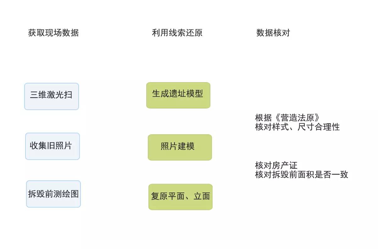 古建筑修缮维持原貌还原历史风貌,被修复的古建筑