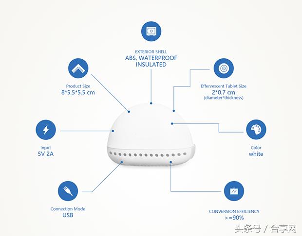巴掌大的迷你洗衣机,洗衣机巴掌大