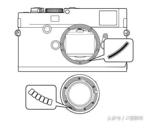 入门LeicaM相机难吗？那是你没有掌握这些