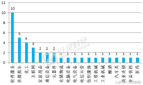 2016年股市回顾,2016年跌幅50%股票