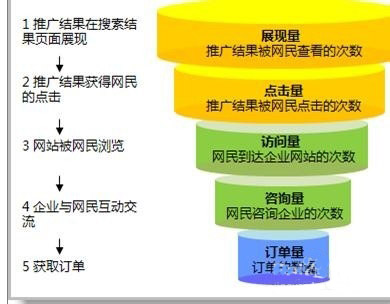 关键词排名查询工具,关键词排名优化技巧