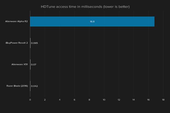 外星人台式机r12游戏评测,外星人游戏主机顶配测评