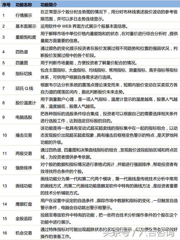 麟龙软件全部指标,麟龙科技股份的炒股app