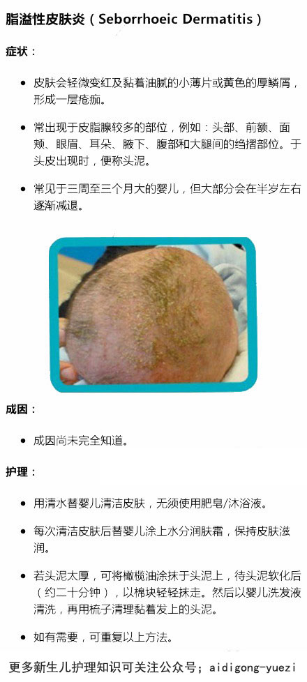 湿疹or热痱，傻傻分不清!八种宝宝常见皮肤问题及护理指南