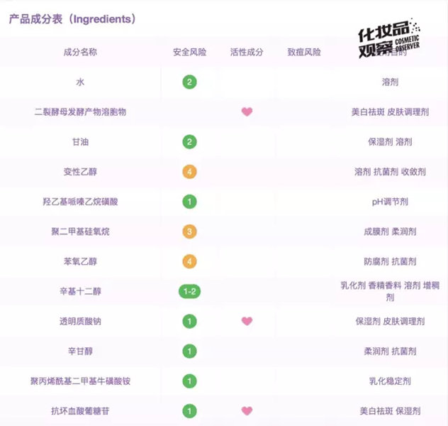 小黑瓶和小棕瓶哪个好吸收快保湿,小棕瓶小黑瓶精华区别