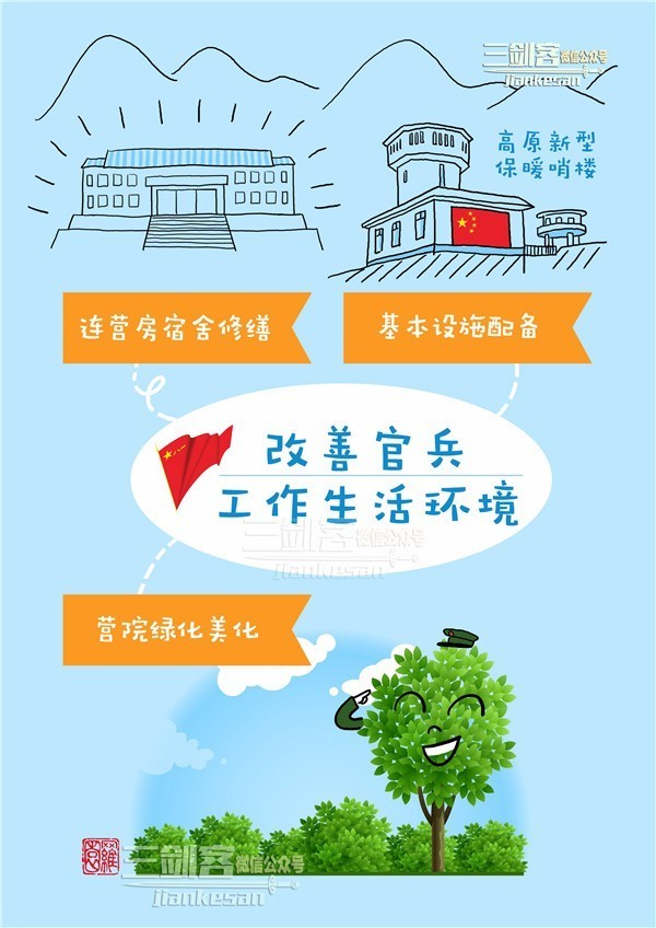 这几种官兵正当福利，请刀下留情！