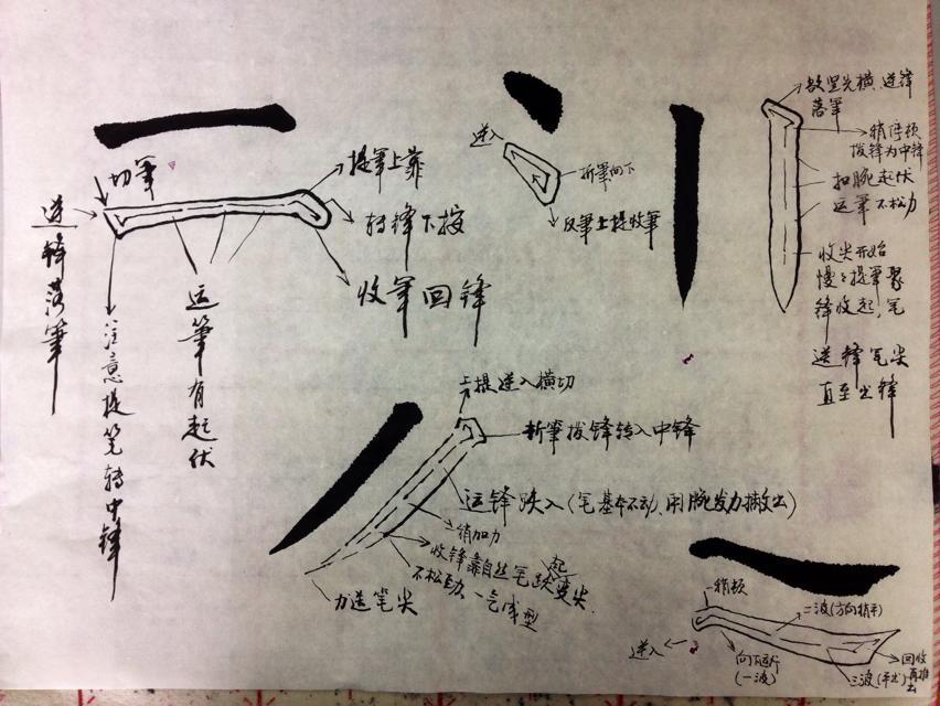初学书法先练习啥,书法初学者应该先练笔画吗