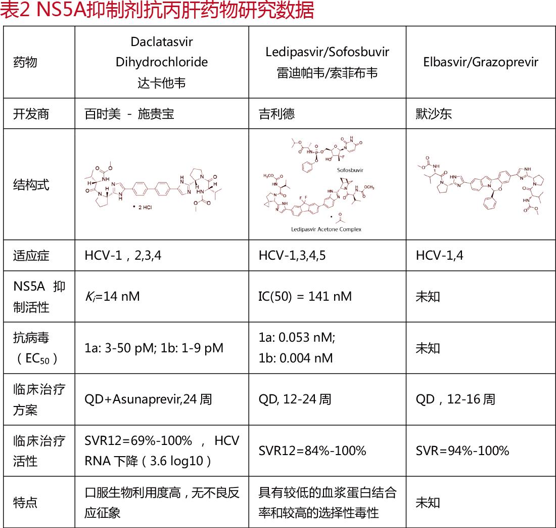 hcv特效药,hpv药研发到什么进度了