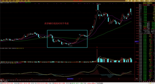 高级操盘手必备技巧,顶级操盘手的10个日常步骤供参考