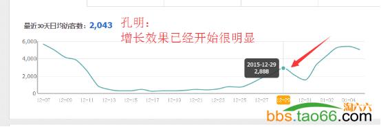 免费流量打造店铺,提升店铺自然搜索流量