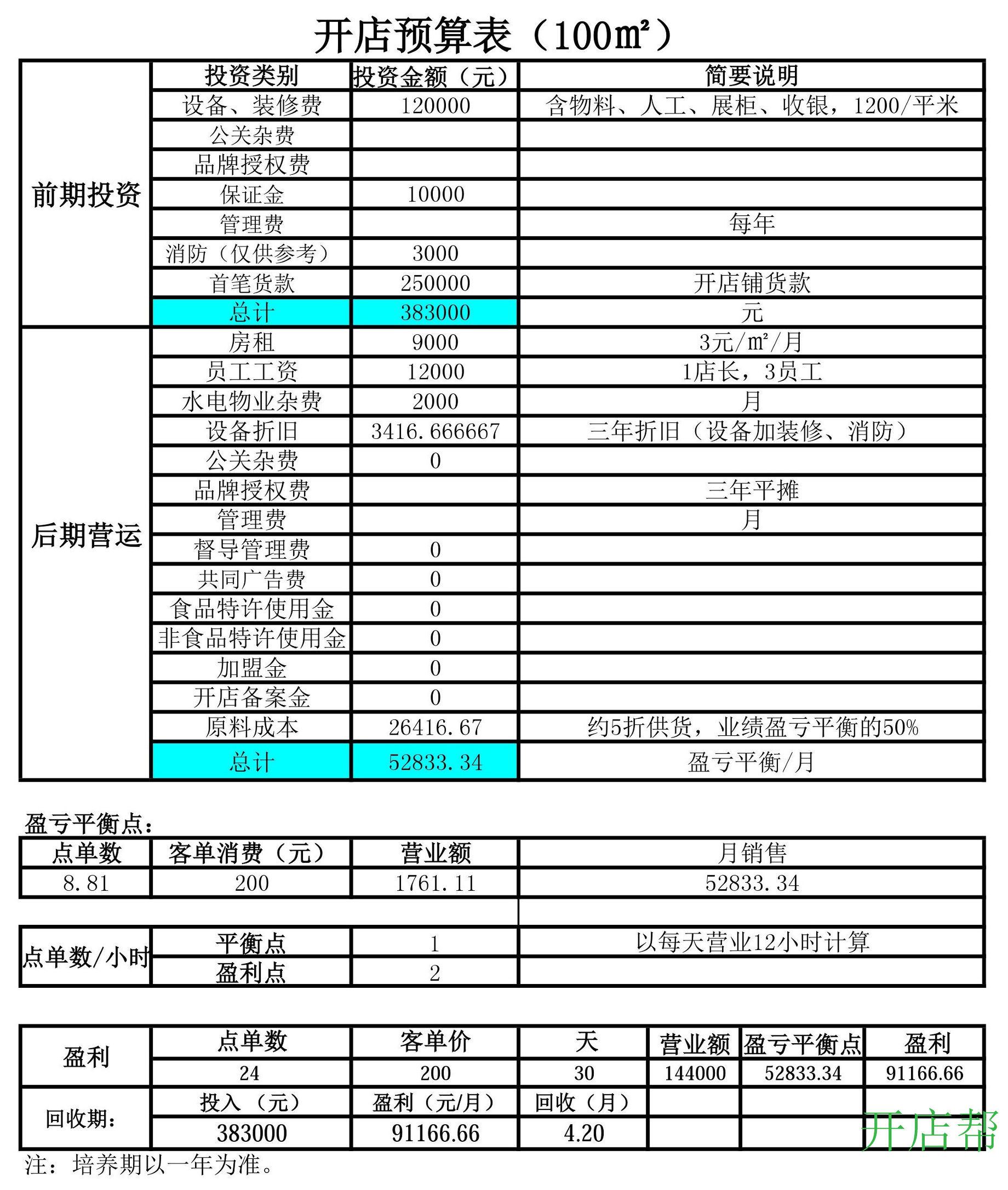 巴拉巴拉童装加盟赚钱吗,加盟巴拉巴拉童装一年能挣多少钱