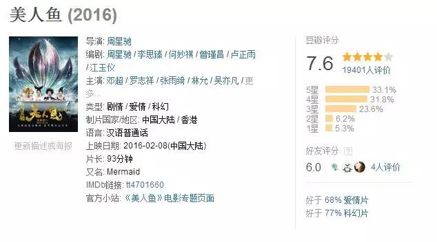 周星驰15亿,周星驰30亿影片