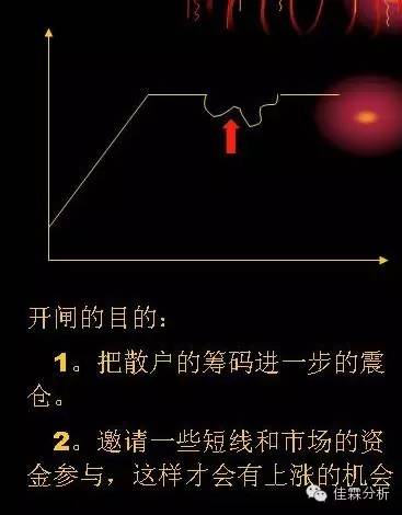 短线追涨技巧图,天天看图视角