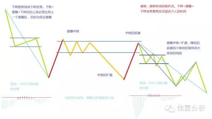 缠中说禅盘整背驰的三种情况是啥,缠中说禅背驰详解