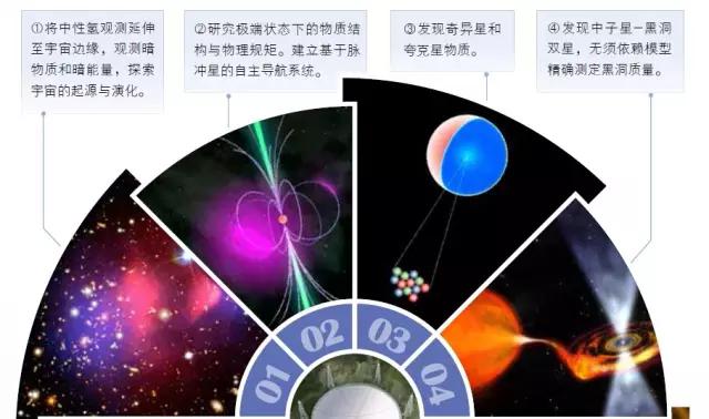 fast球面射电望远镜,fast射电望远镜今天新闻