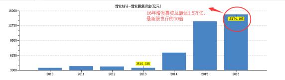 一文解读:2017年经济趋势以及投资要点