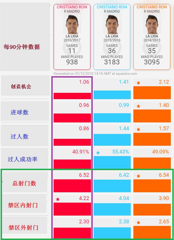 c罗加冕2017年世界足球先生,c罗加冕2023年度射手王多少点球