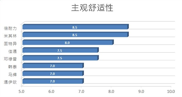 海外轮胎测试,中国轮胎国外排名