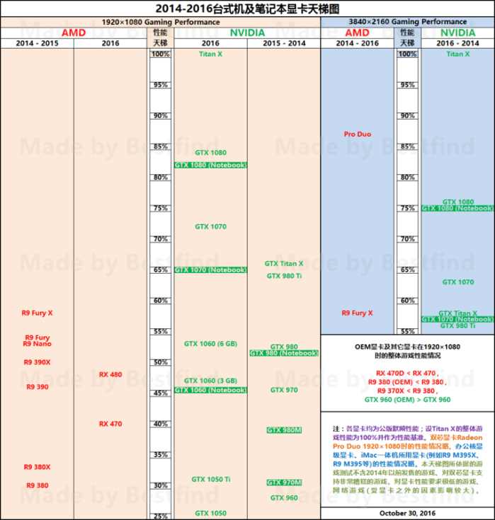 移动显卡和桌面显卡天梯图2022,2017显卡天梯排行榜