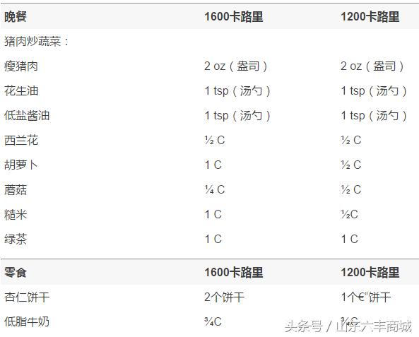 全球公认健康饮食搭配表,全球健康饮食排名前三