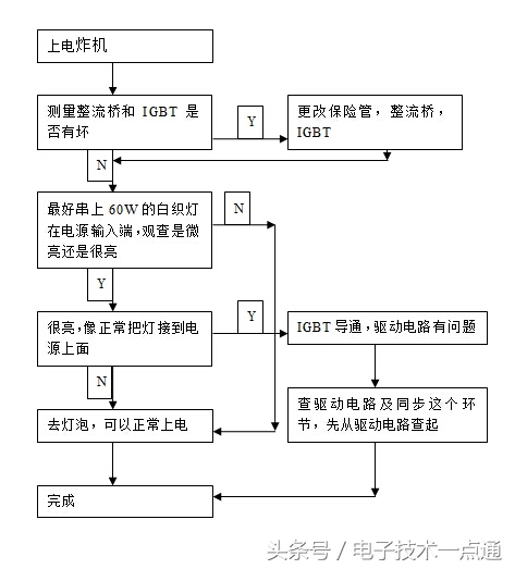 鐢电鐐夌殑鐢佃矾宸ヤ綔鍘熺悊璇﹁В,鐢电鐐変笓鐢ㄩ櫠鐡烽攨宸ヤ綔鍘熺悊