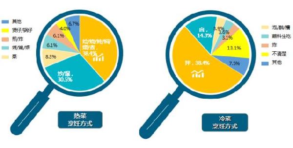2020大数据创业案例,大数据分析2021年什么行业有前途