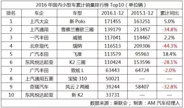 销量冠军轿车,销量冠军车型大全