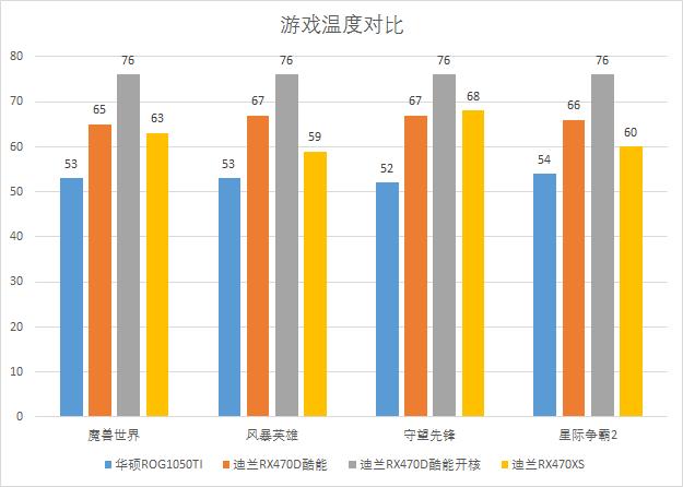 迪兰rx470d酷能4g,迪兰rx4704g