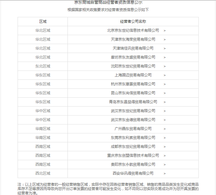 京东自营电商是怎么运营的,京东自营现在怎么有商家
