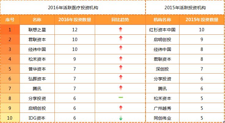 2019年各行业投融资事件,近两年金融投资风险事件