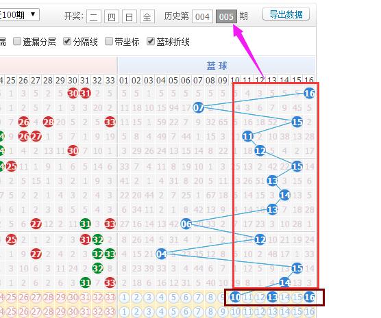 双色球005期蓝球分析,双色球015期蓝球预测