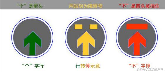 色盲通不过驾照体检怎么办,色盲驾驶证体检不过怎么办