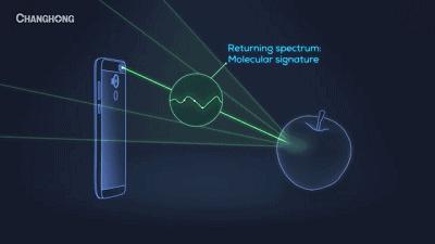 长虹电视发布新技术,长虹研发的新电视