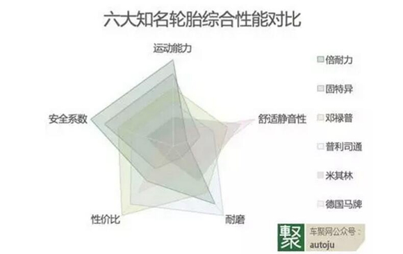 夏季胎最好的轮胎品牌是什么,口碑最好的轮胎排行榜