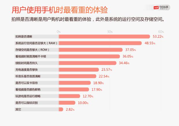 r9s值得入手吗,r9s红色