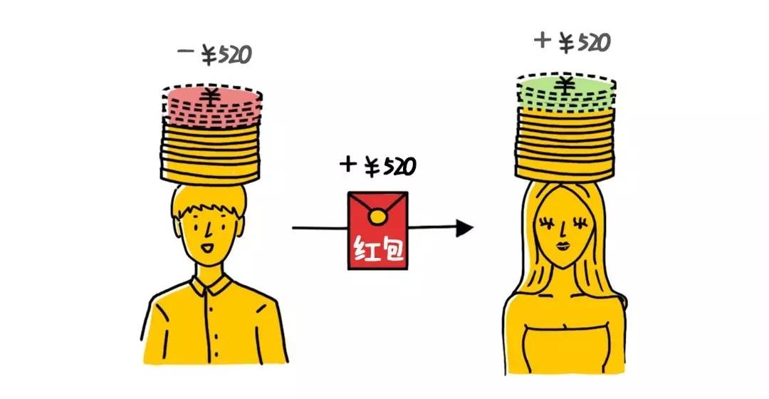 支付宝怎么免费转账不收手续费,支付宝怎样转账给别人不收手续费