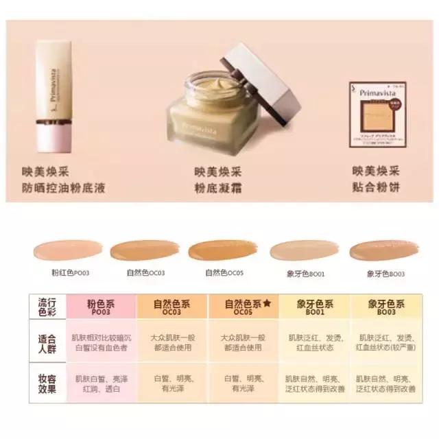 日本药妆最新货,日本药妆店护肤品大全