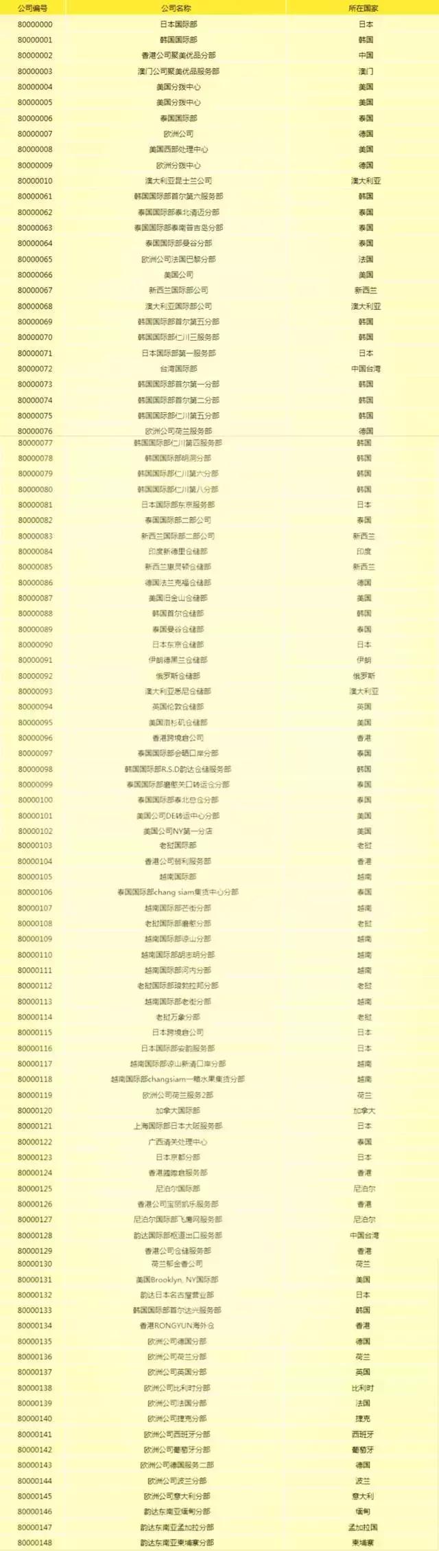 韵达最新组织架构,韵达高管名单公示最新