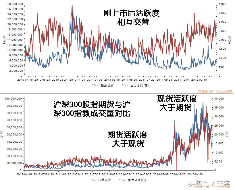 恢复股指期货受益股,股指期货有哪些玩法与技巧