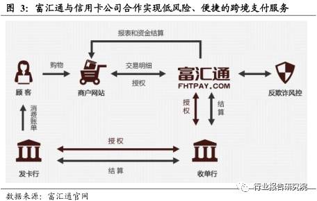跨境电商物流研究报告,跨境供应链专题研究报告